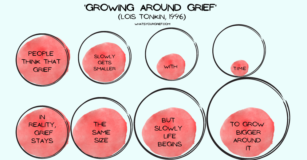 growing-around-grief-whats-your-grief.png